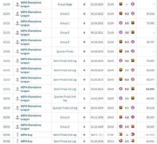 足坛夜报：拜仁新星载入史册，巴萨主场雪耻