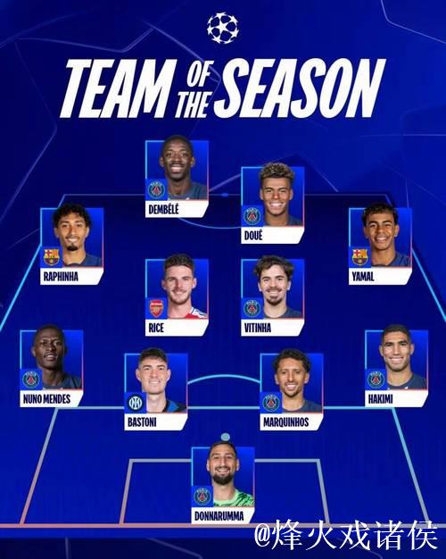 姆巴佩、维蒂尼亚主导本轮欧冠最佳阵容,赖斯入选 姆巴佩、维蒂尼亚主导本轮欧冠最佳阵容,赖斯入选